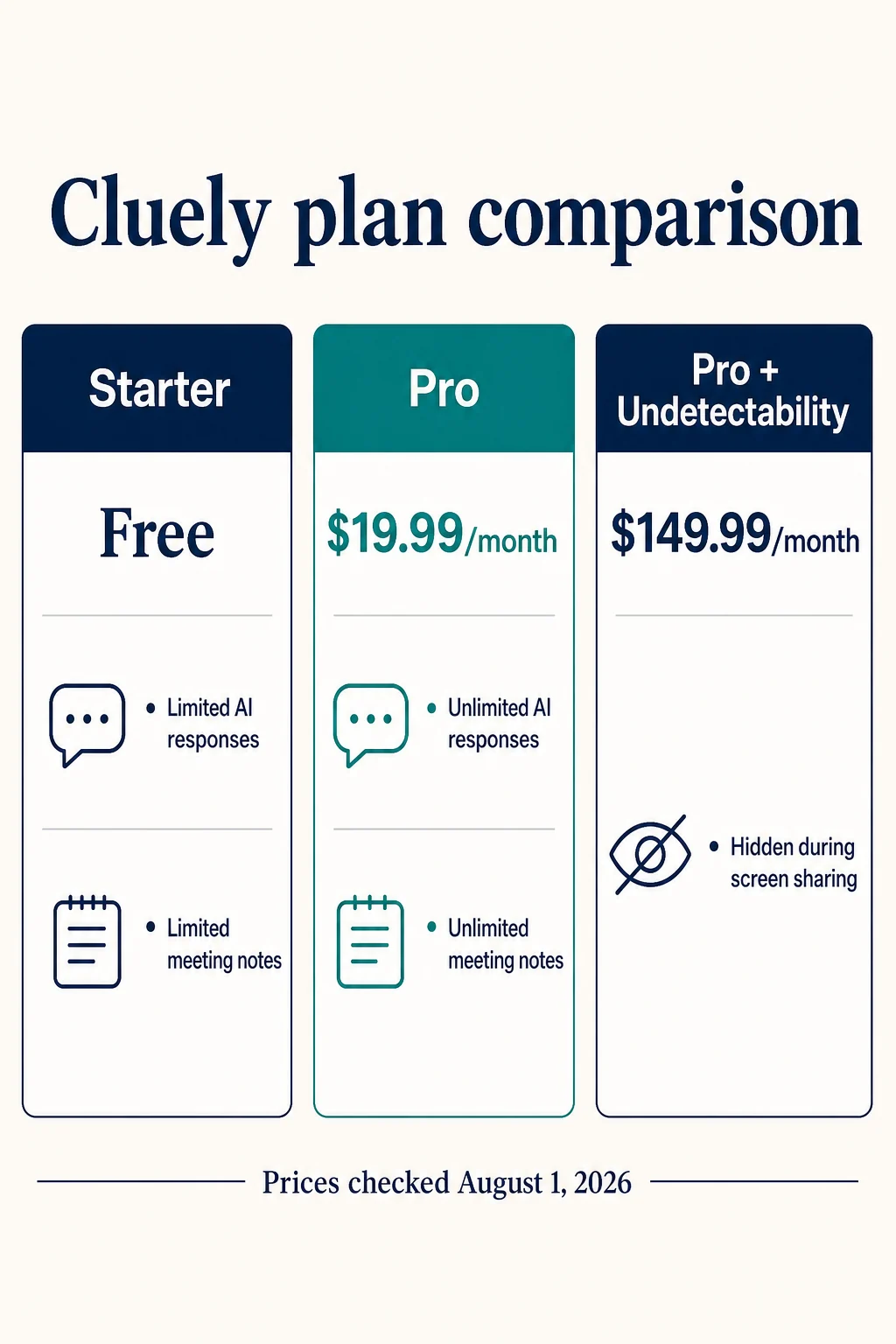 Cluely Starter, Pro, and Pro plus Undetectability plan comparison